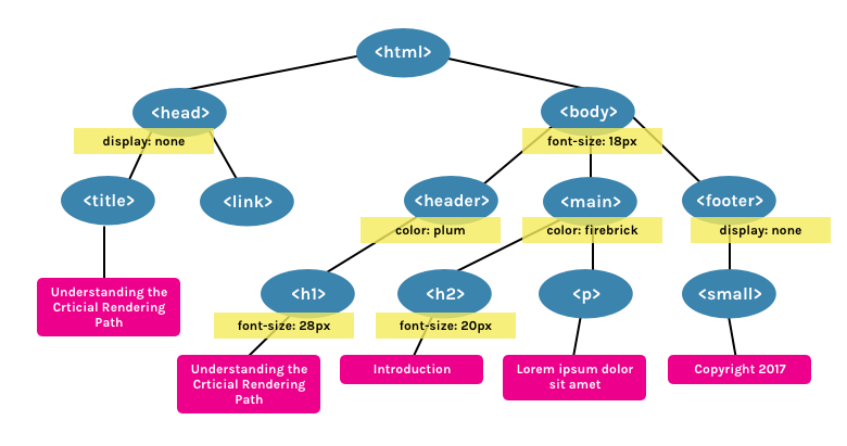 crp_cssomtree1