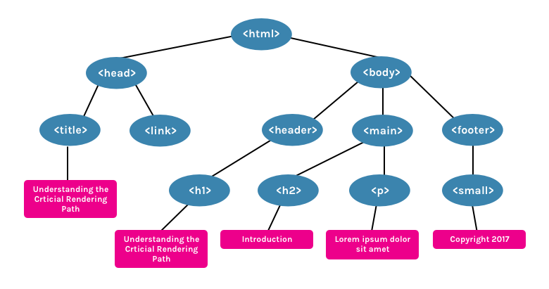crp_domtree1