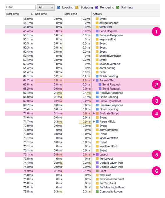 crp_eventlog