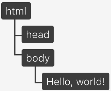 dom_tree2