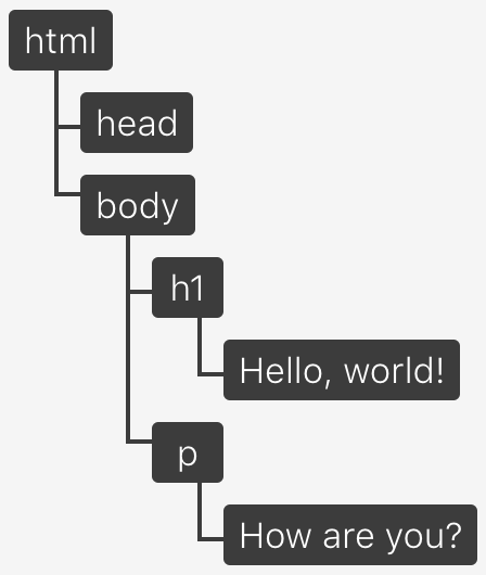 dom_tree3